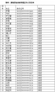 2024年電子商務(wù)師（網(wǎng)商）職業(yè)技能等級(jí)認(rèn)定考